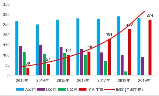 365Ӣ������(����)���޹�˾-Official website