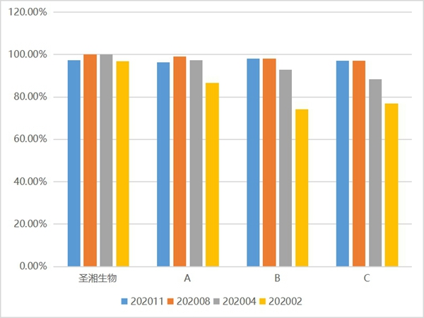 365Ӣ������(����)���޹�˾-Official website